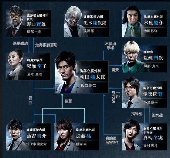 2010年10月期 医龍-Team Medical Dragon-3 – Ina♡Izu